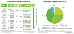 欧孚科技——万物皆可配送，中小即配供应商如何大有可为